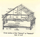 Cross section of the factory or lantern style roof